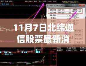 北纬通信股票最新动态,变化中的学习构筑自信与成就桥梁