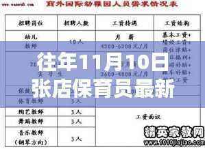 张店保育员新招聘启事,拥抱新生活,成为保育明星!