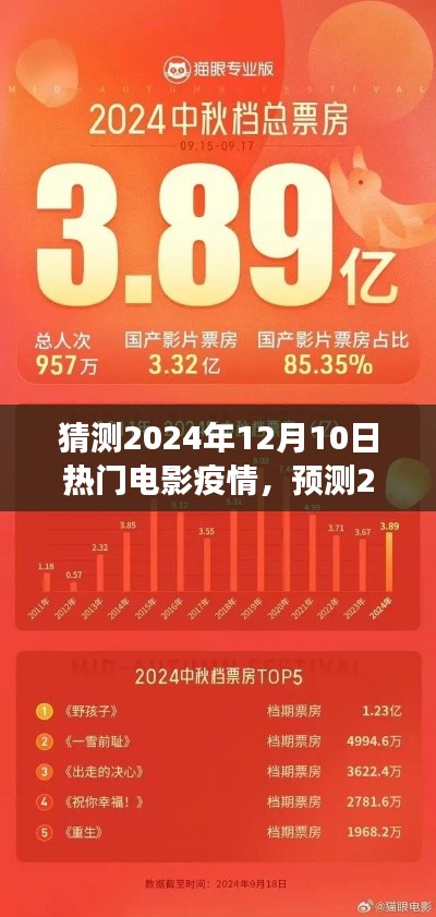 2024年电影疫情展望,趋势、影响与热门预测