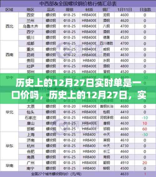 历史上的12月27日交易模式解析,实时单与一口价对比研究