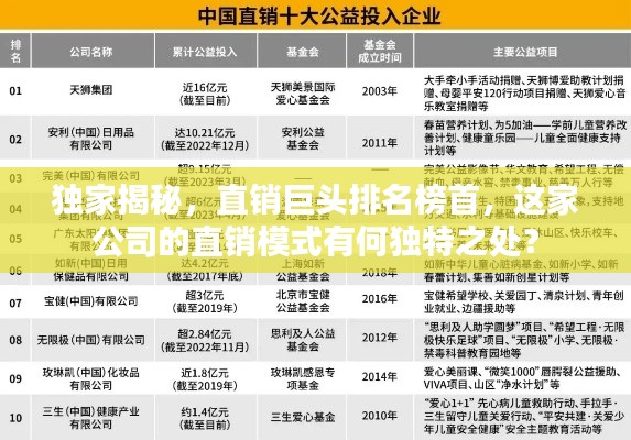 独家揭秘,直销巨头排名榜首,这家公司的直销模式有何独特之处?